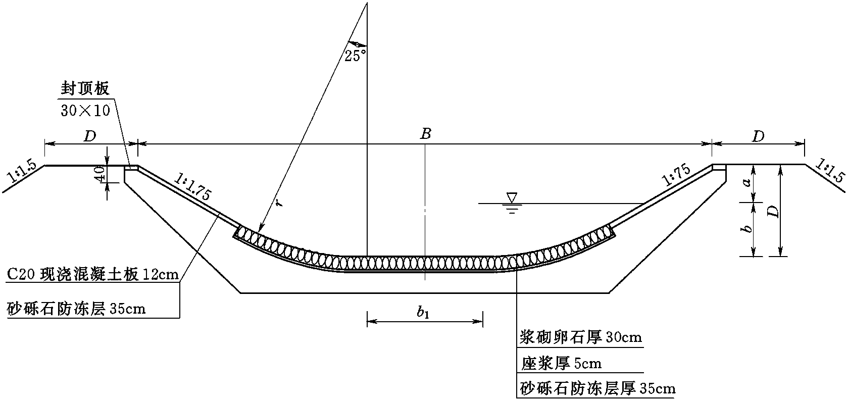 (二)渠道橫斷面設(shè)計